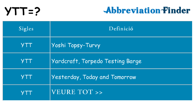 Què representen ytt