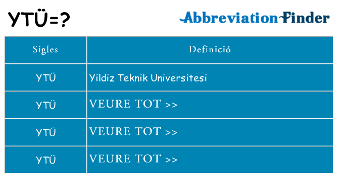 Què representen ytu