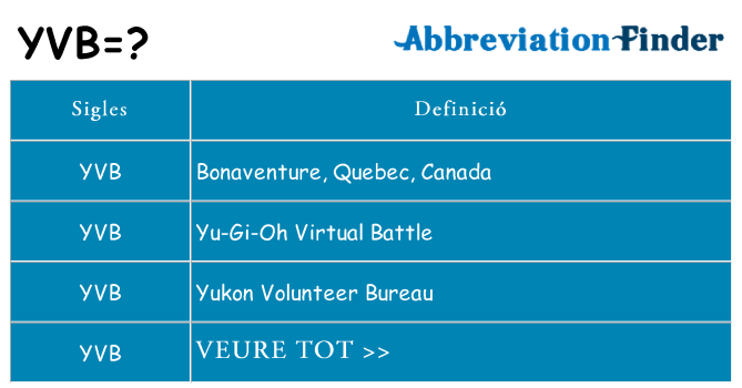 Què representen yvb