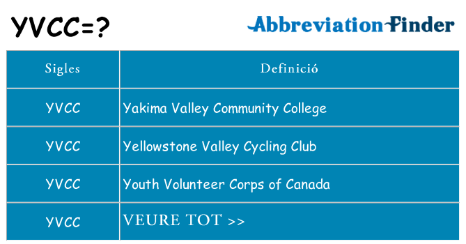 Què representen yvcc