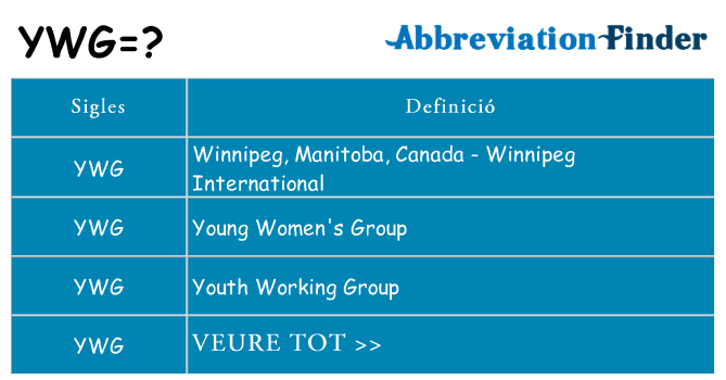 Què representen ywg