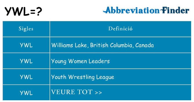 Què representen ywl