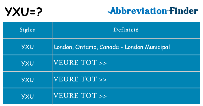 Què representen yxu