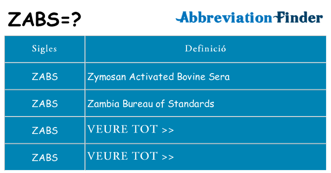 Què representen zabs