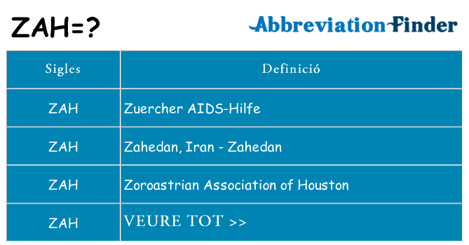 Què representen zah