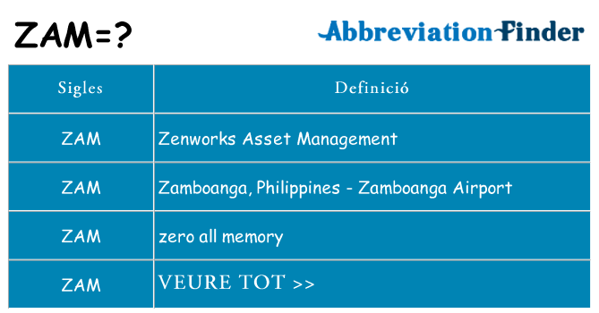 Què representen zam