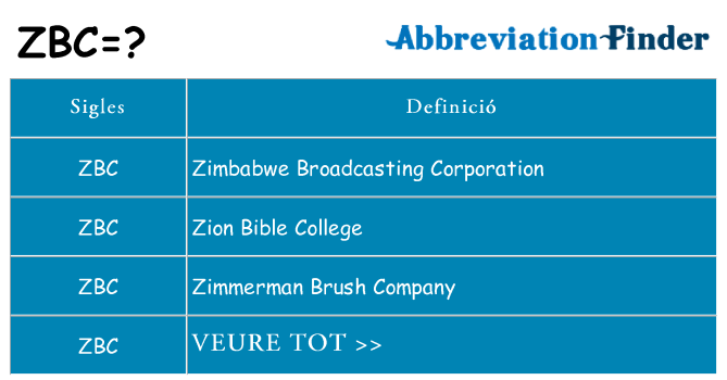 Què representen zbc