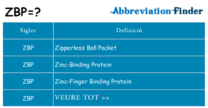 Què representen zbp