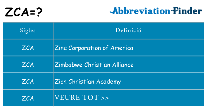 Què representen zca