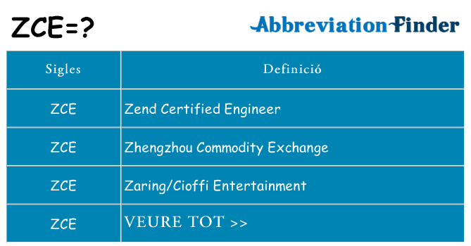 Què representen zce