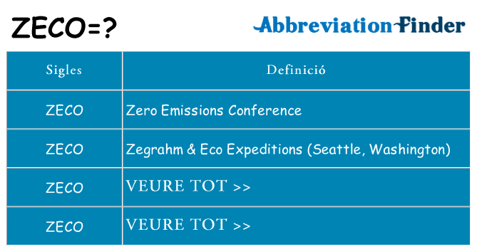 Què representen zeco