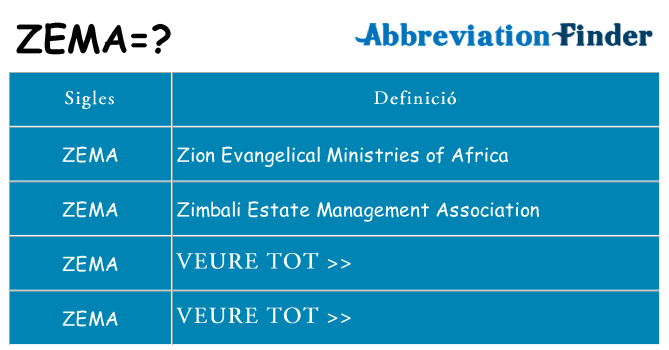 Què representen zema