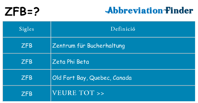 Què representen zfb