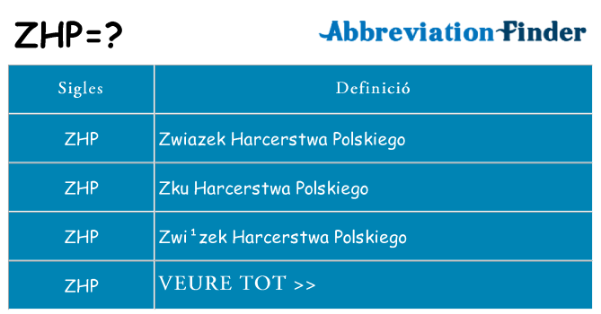 Què representen zhp