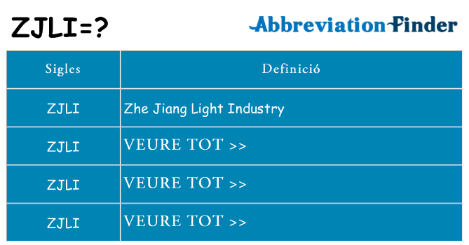 Què representen zjli