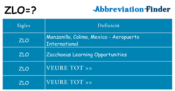 Què representen zlo