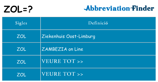 Què representen zol