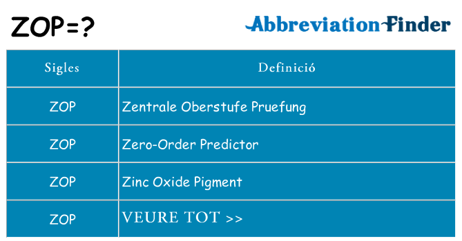 Què representen zop