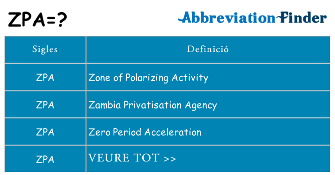 Què representen zpa