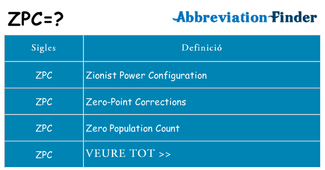 Què representen zpc