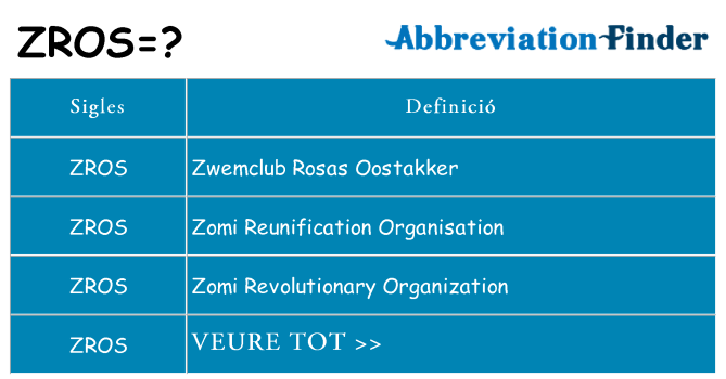 Què representen zros