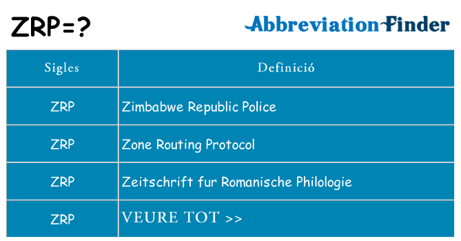 Què representen zrp