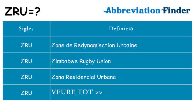 Què representen zru
