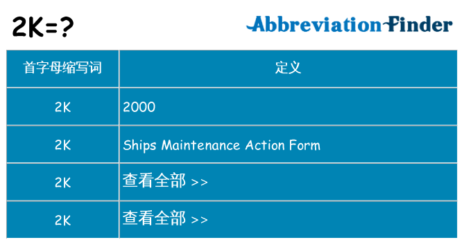 2k 代表什么