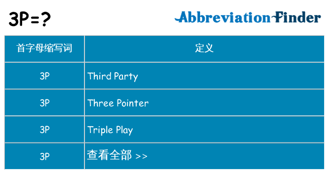 3p 代表什么