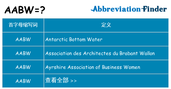 aabw 代表什么