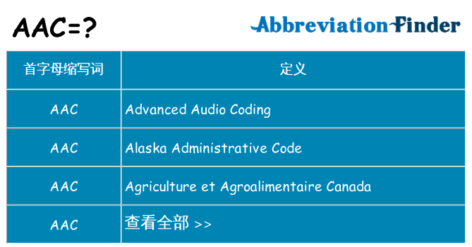 AAC中文全称是什么意思?AAC(高级音频编码)是什么单词缩写?