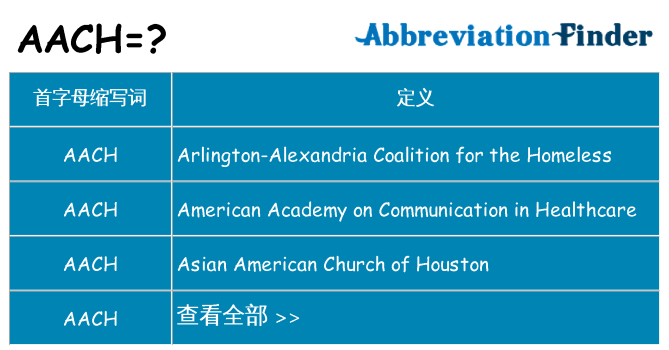 aach 代表什么