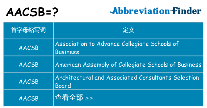 aacsb 代表什么
