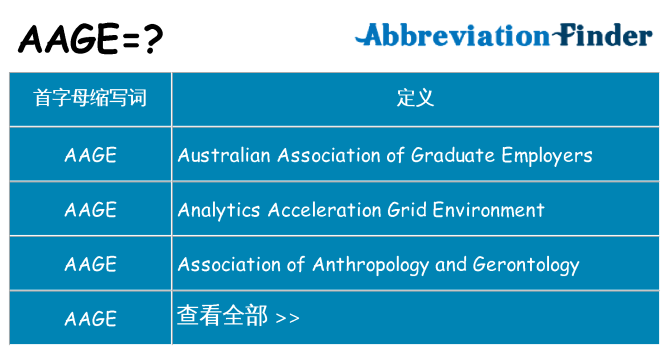 aage 代表什么