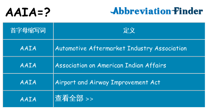 aaia 代表什么