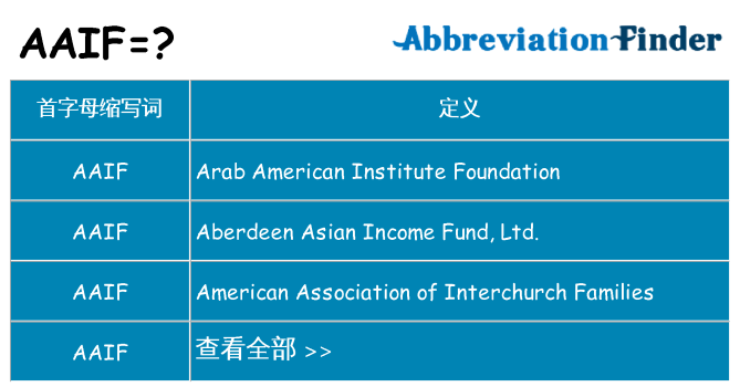 aaif 代表什么