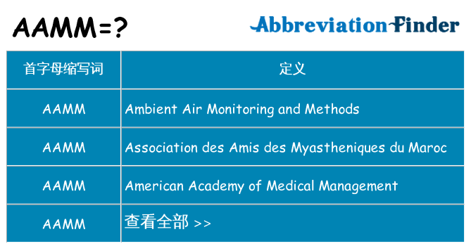 aamm 代表什么