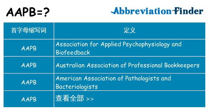 aapb 代表什么
