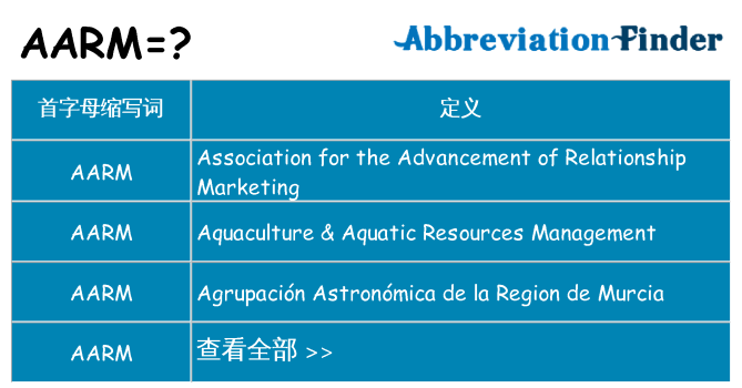 aarm 代表什么