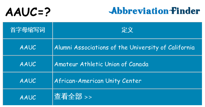 aauc 代表什么