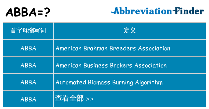abba 代表什么