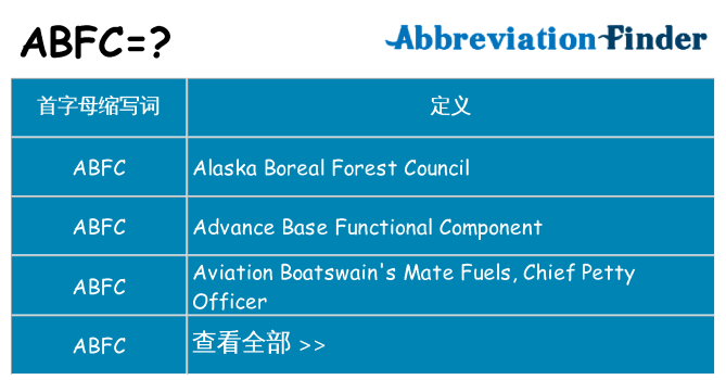 abfc 代表什么