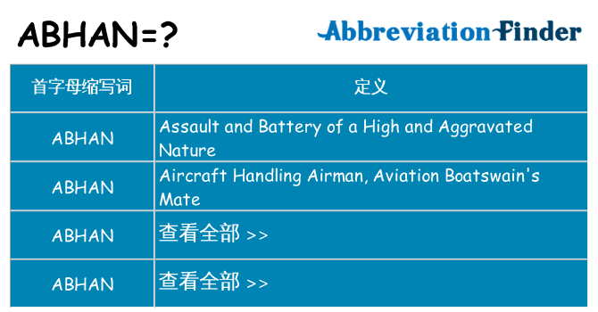 abhan 代表什么