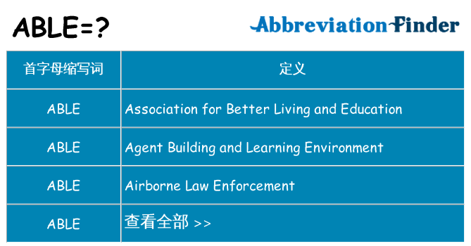 able 代表什么