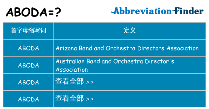 aboda 代表什么