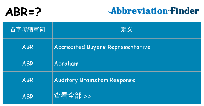 abr 代表什么