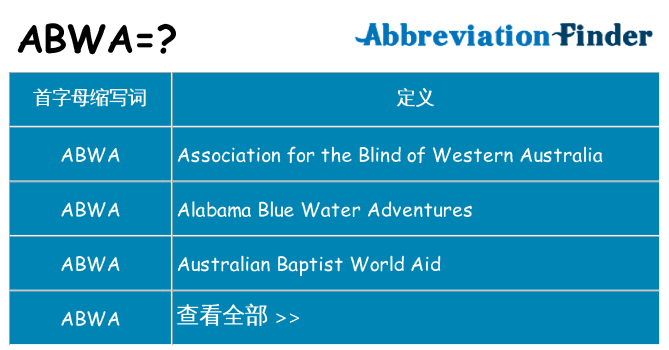 abwa 代表什么
