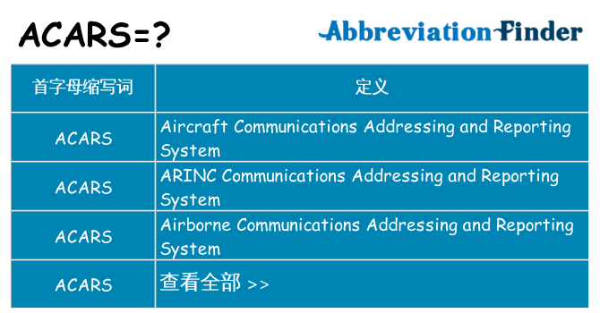 acars 代表什么