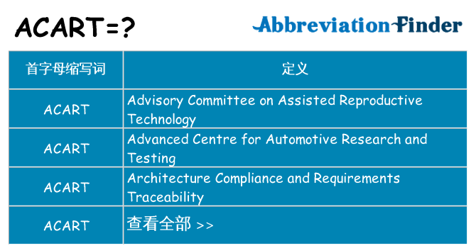 acart 代表什么