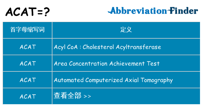 acat 代表什么